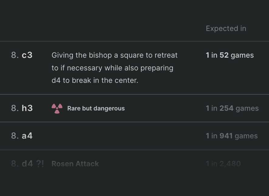 Only spend time on the moves you'll actually see