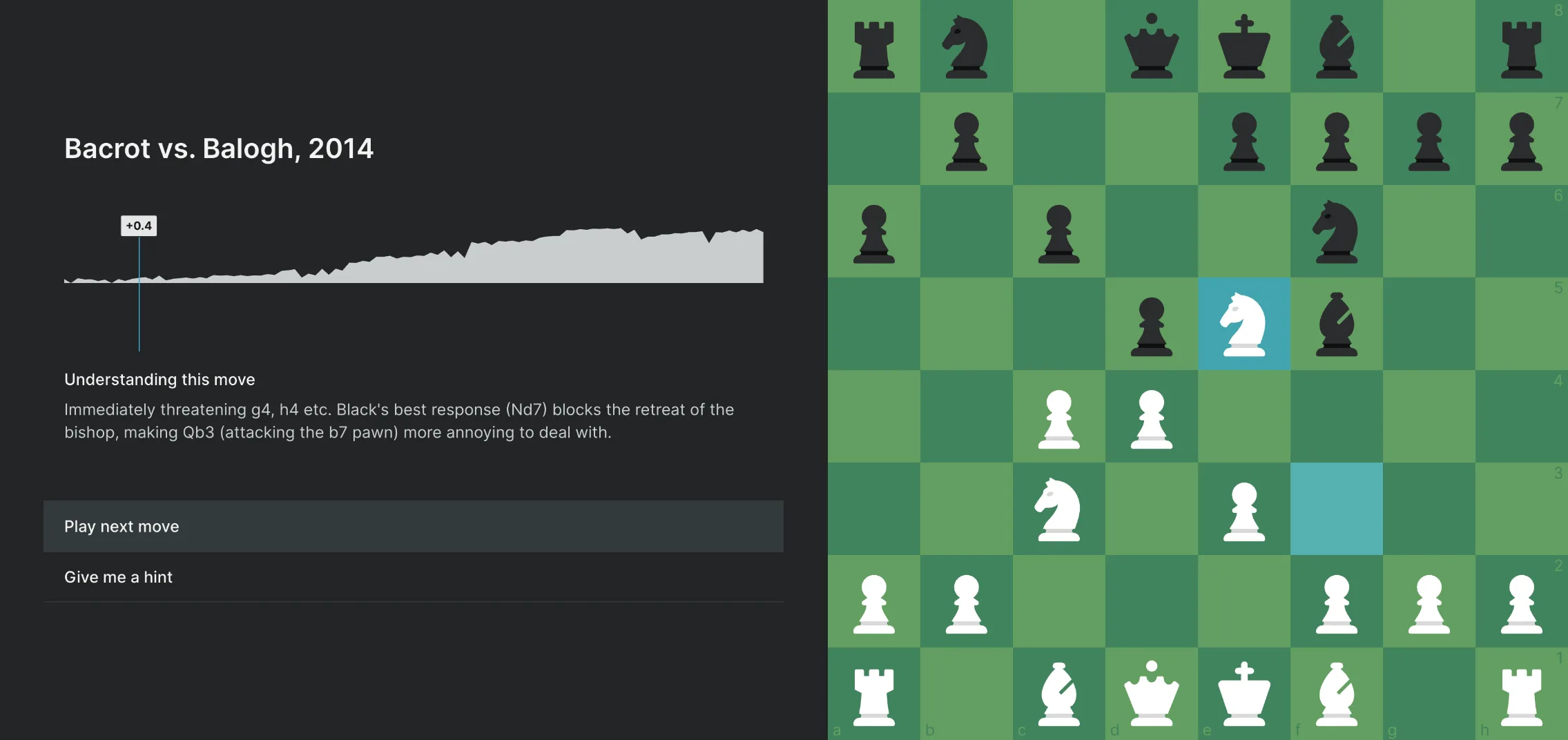 Play through model games that follow your openings